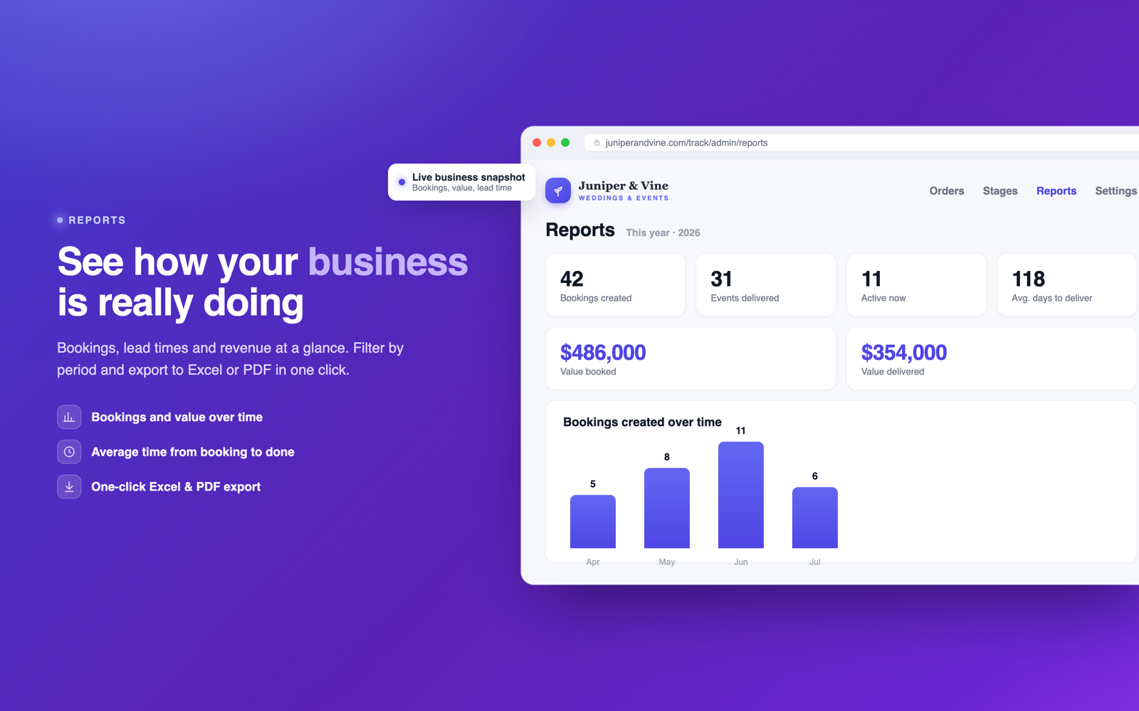 OnTrack business reports showing bookings and value over time